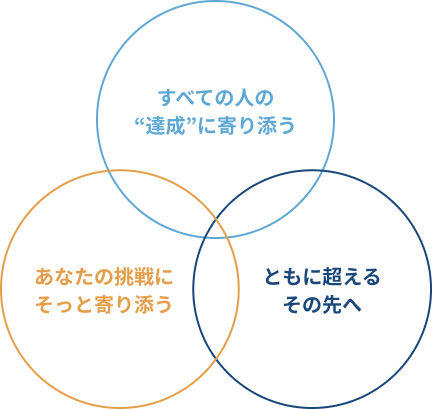 効率化だけでは生まれない価値